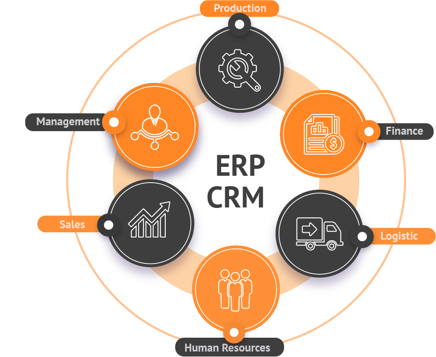 Software Development Company in Nairobi